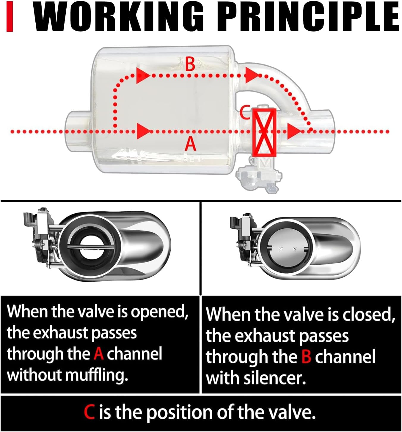 Electric Valved Exhaust Cutout Systems: How to Get Open-Exhaust Sound at WOT Without Drone on the Highway